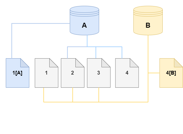 Amazon DocumentDB source DB cluster volume and its clone, both with changes.