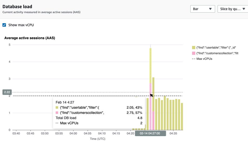 Bar graph showing database load with additional details displayed upon hovering over a bar.