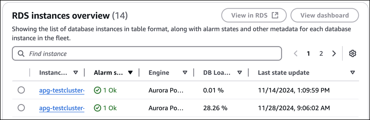 Tabla de recursos de Amazon RDS