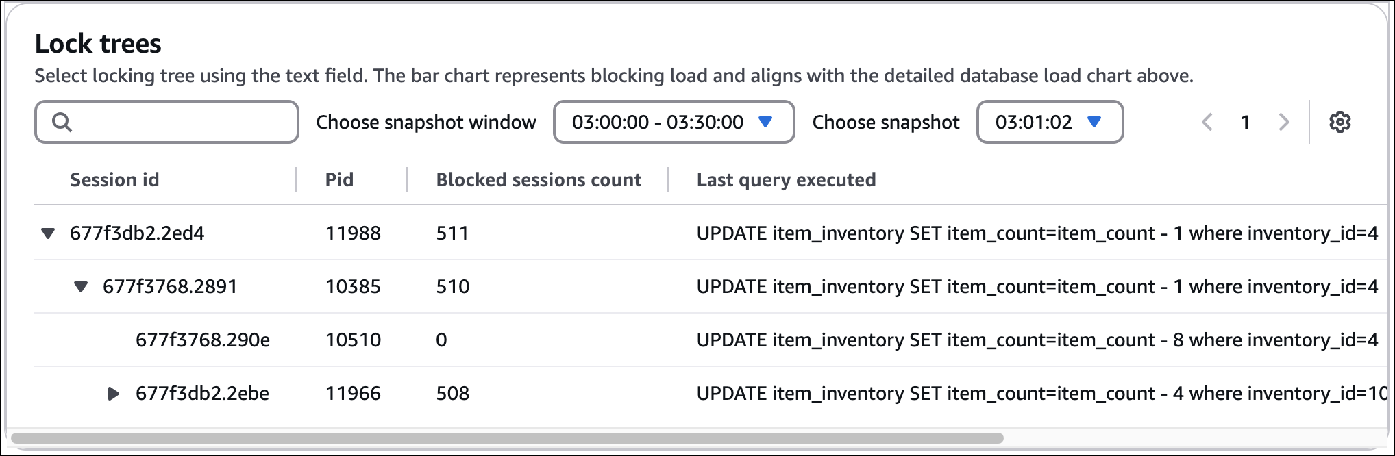 Árbol de bloqueos expandido