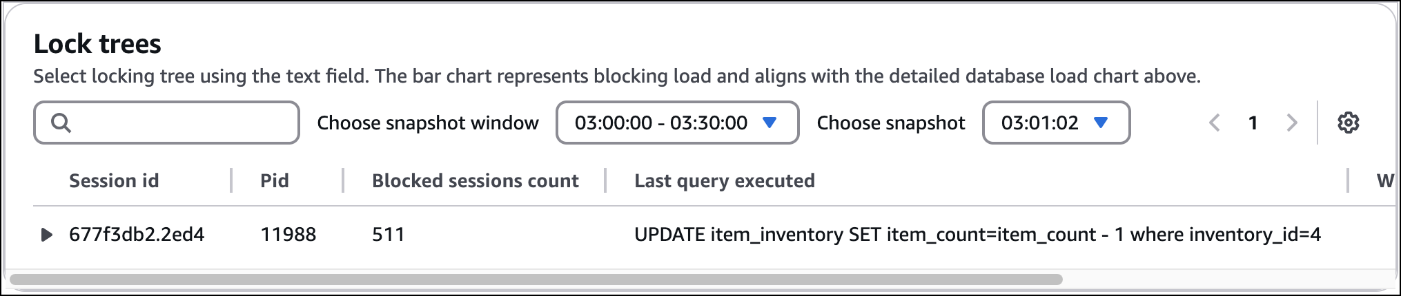 Tabla de análisis de bloqueos