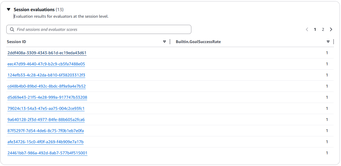 Evaluaciones de sesiones