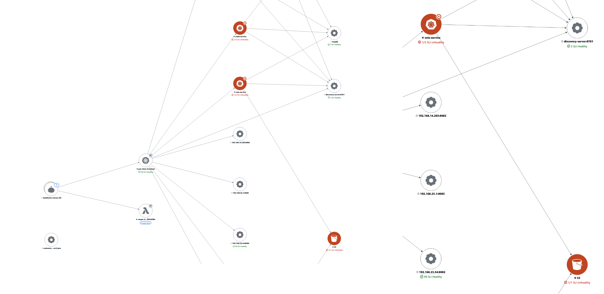 La asignación de servicios de CloudWatch que muestra una aplicación de ejemplo.