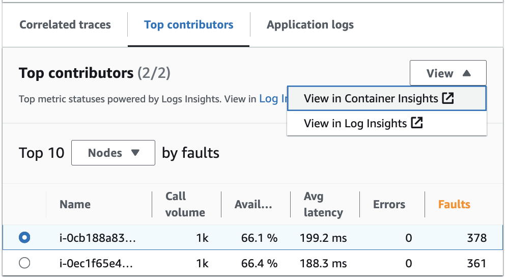 Tabla de los colaboradores principales