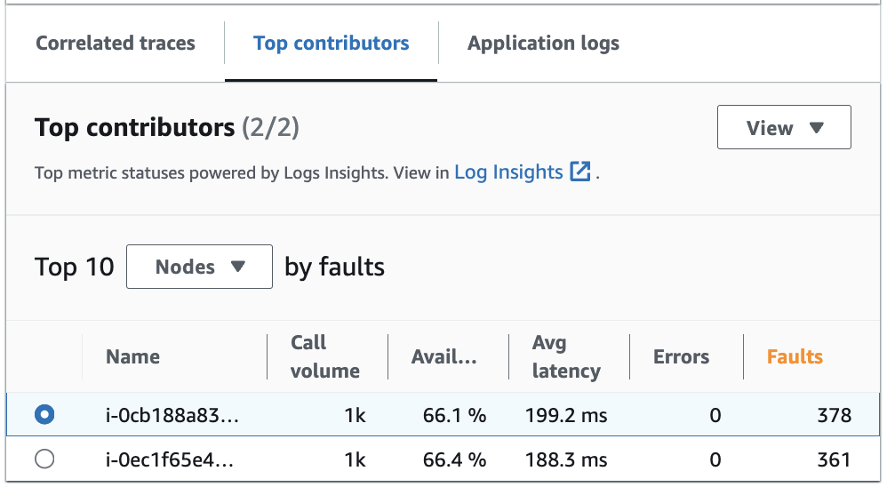 Colaboradores principales de la operación de servicio