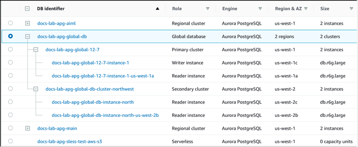 Imagen de la consola que muestra una base de datos global de Aurora, un clúster de base de datos de Aurora Serverless y otro clúster de base de datos de Aurora PostgreSQL