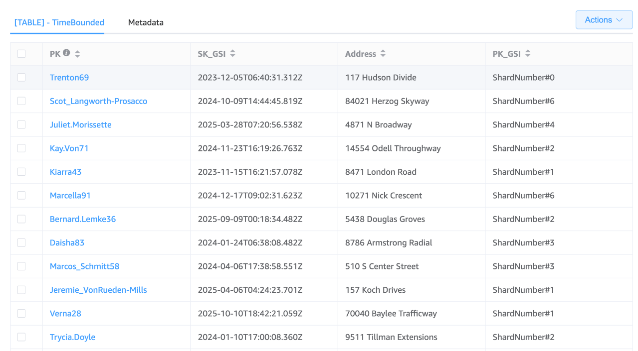 Diseños de patrón para datos de serie temporal.