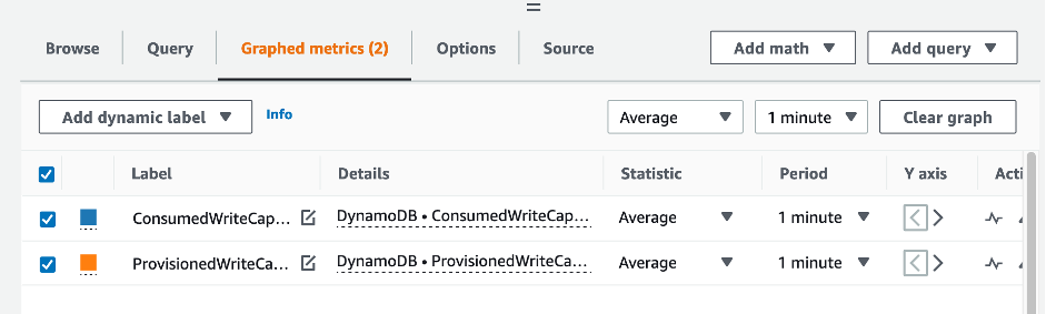 Las métricas seleccionadas representadas gráficamente y la Media como función estadística predeterminada.