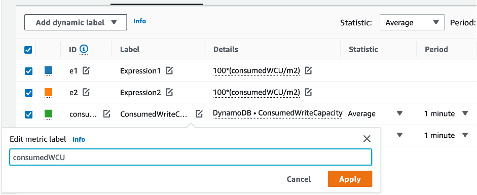 La métrica graficada con una etiqueta ConsumedWriteCapacityUnit pasa a llamarse consumedWCU.