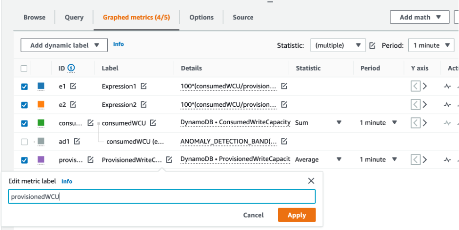 Consola de CloudWatch. La métrica graficada con un identificador m2 cambia de nombre a provisionedWCU.