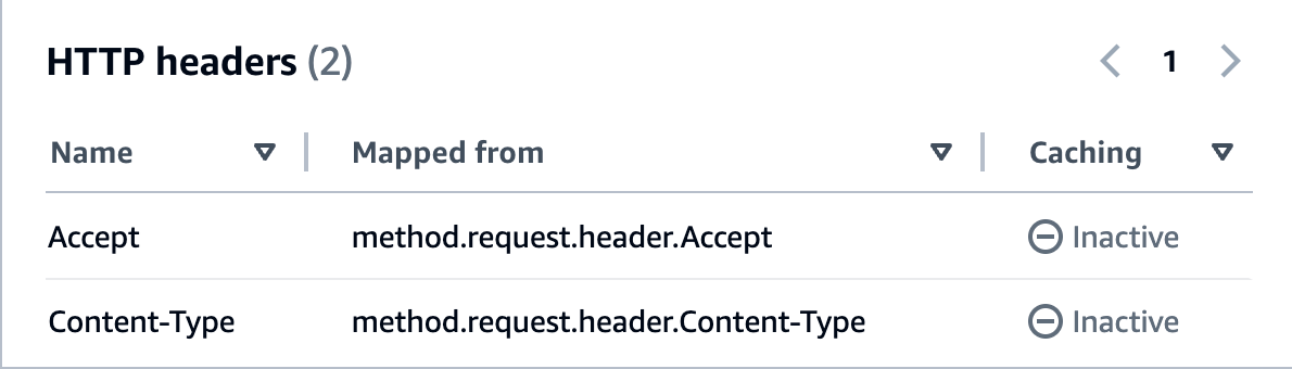 Mantenga el encabezado Accept en la solicitud de integración.