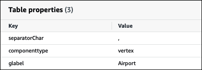 Configuración de la propiedad de la tabla glabel de AWS Glue para conservar las mayúsculas del nombre de la tabla en una tabla de Neptune