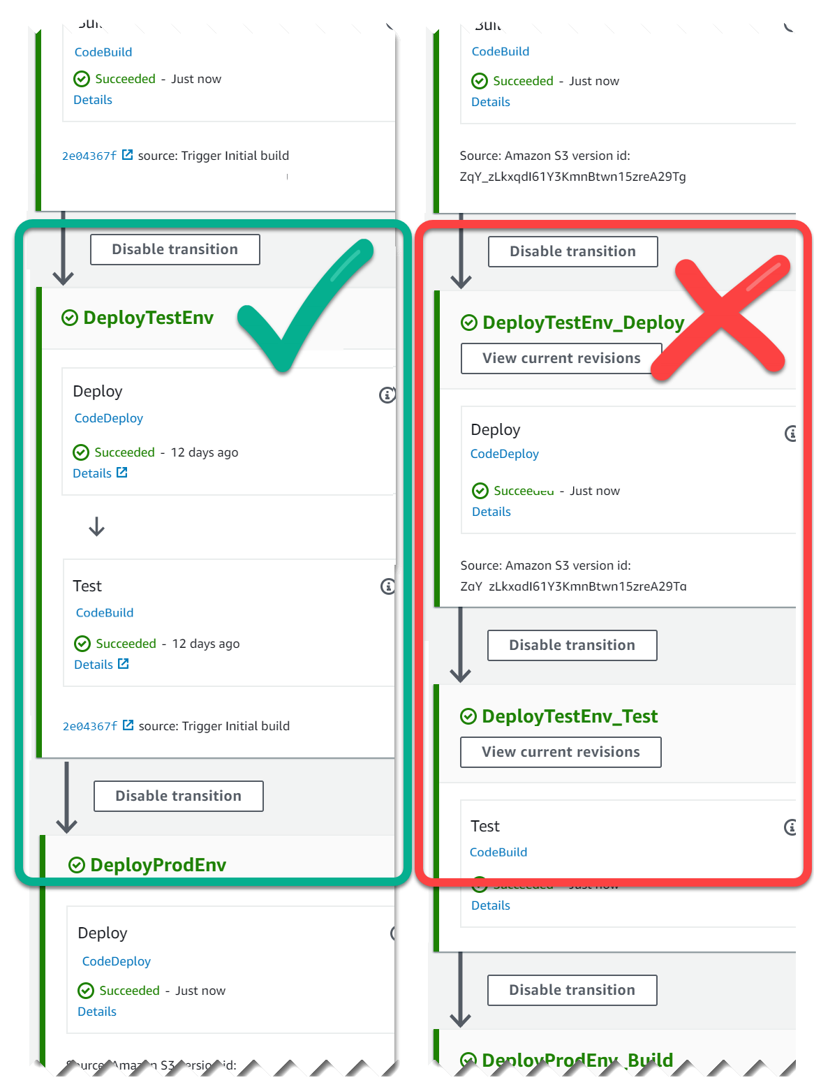 Image showing two types of grouping for actions in stages, with the recommended option being on the left