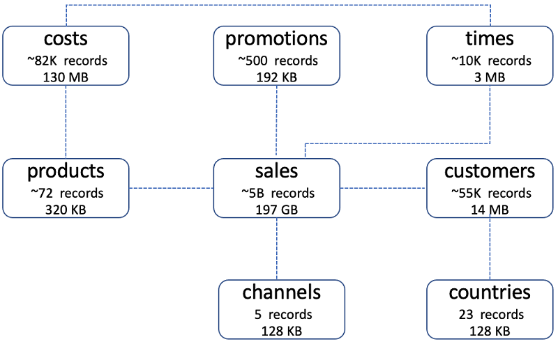 A high-level diagram of the source data set.