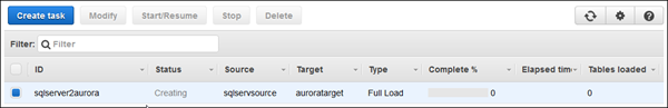 Tasks section showing the source, target, type, and completion status for a task