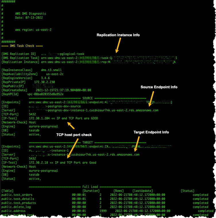 Herramienta de diagnóstico que muestra la lista de puntos de conexión de la tarea.