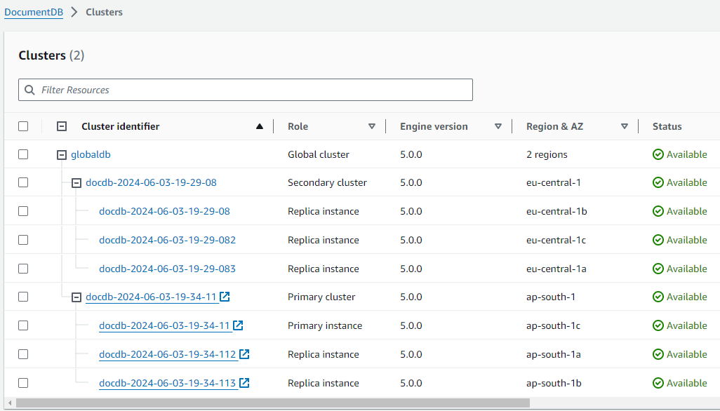 Image: Cluster table showing new primary cluster.