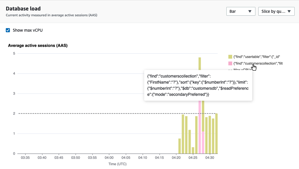 Gráfico de barras que muestra la carga de la base de datos con detalles adicionales que se muestran al pasar el cursor sobre el nombre de un elemento.