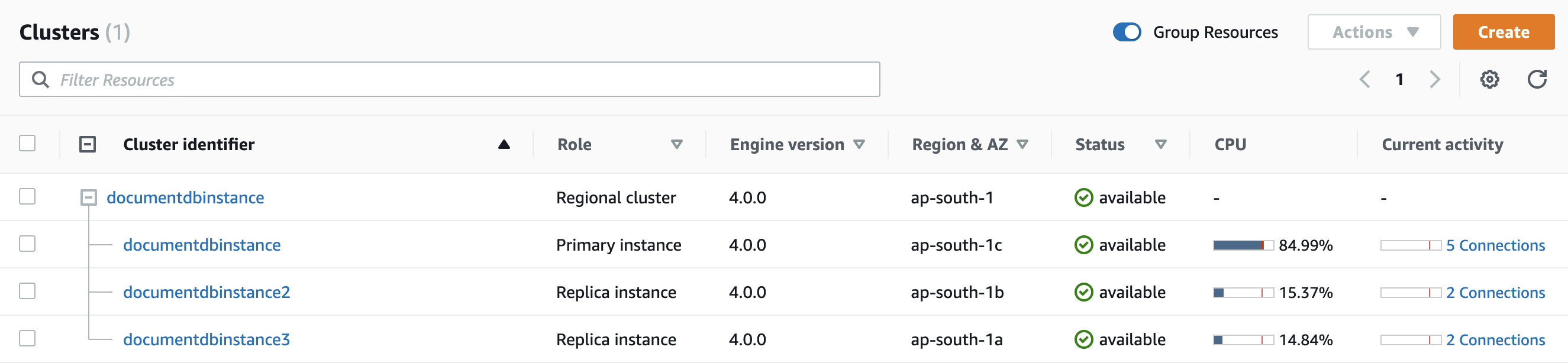 La página Clústeres muestra un clúster regional de Amazon DocumentDB y la CPU y la actividad actual de cada instancia de clúster.
