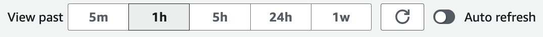 Time interval buttons ranging from five minutes to one week.