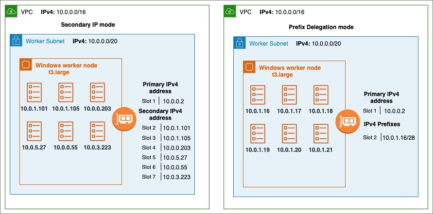 illustration of two worker subnets