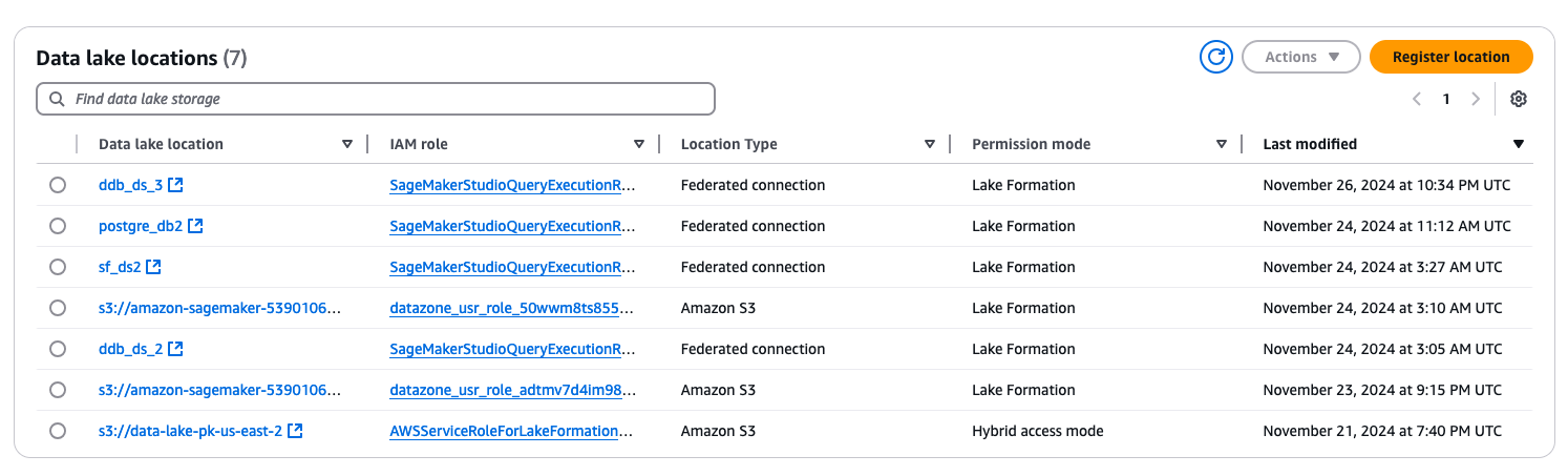 La lista de ubicaciones de datos con las conexiones federadas.