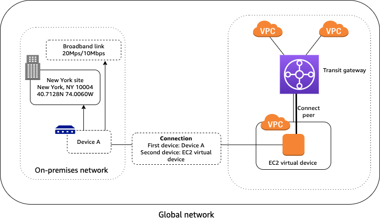 Connection between devices