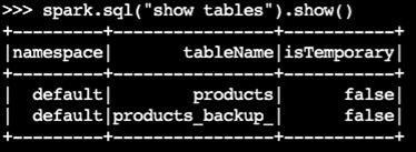 Sample output from backup validation during Iceberg table migration.