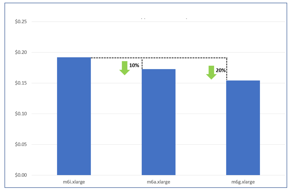 M series price comparison