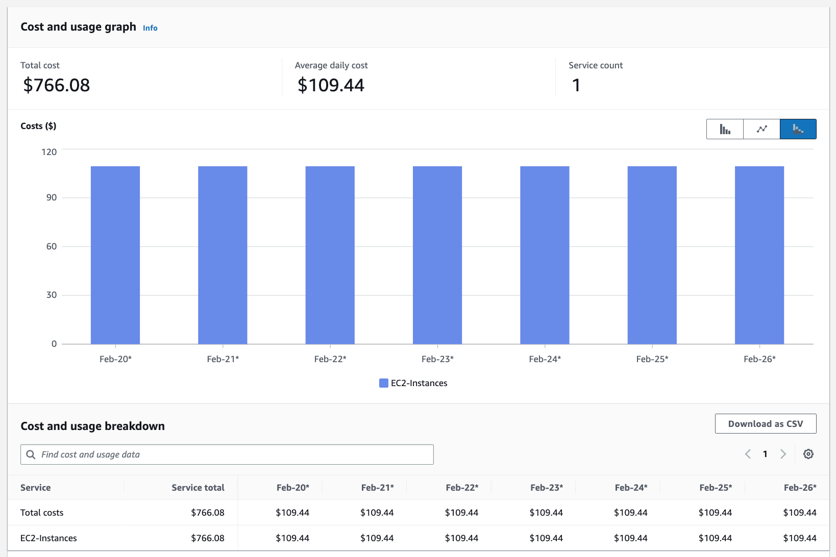 Combined total expenses of workloads A and B