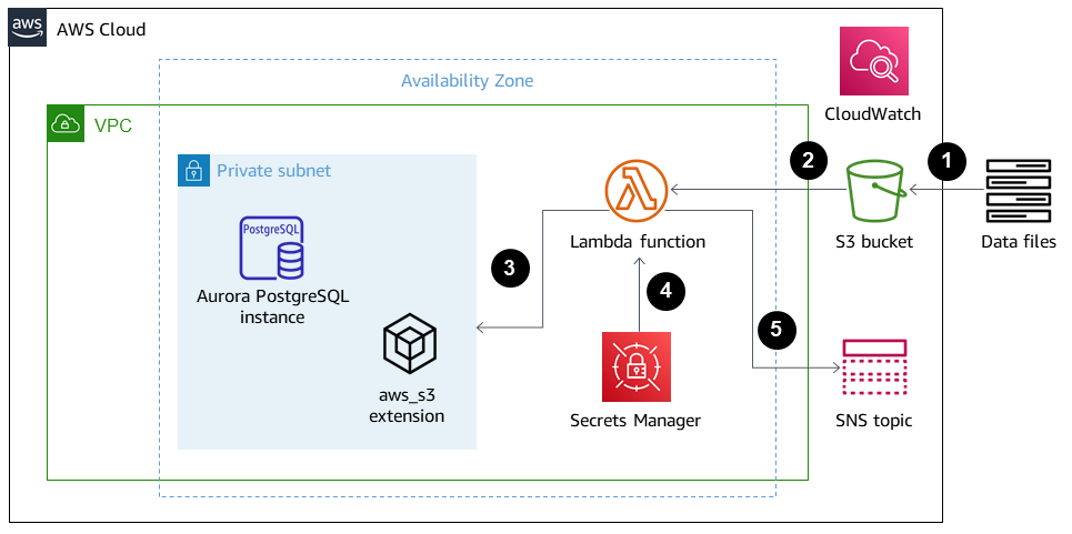 The description is after the diagram.
