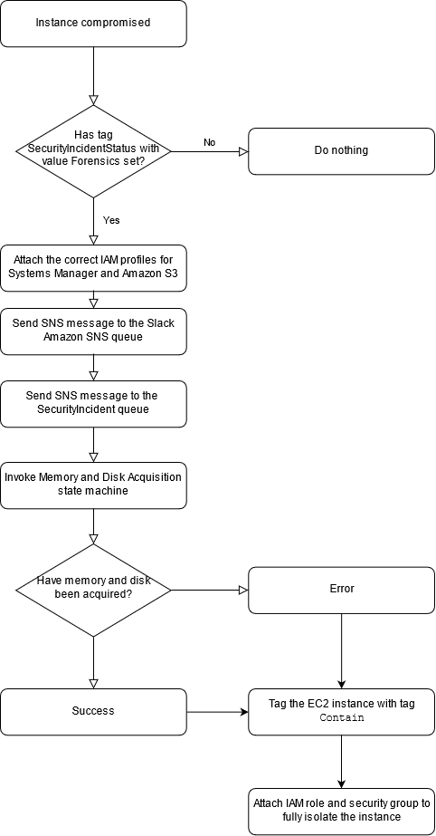 Workflow steps listed previously.