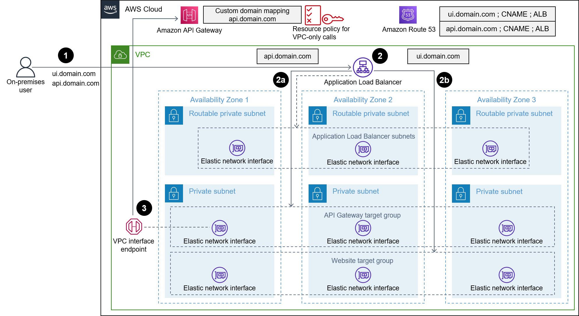 Architecture that uses Application Load Balancer listener rules to direct web traffic.