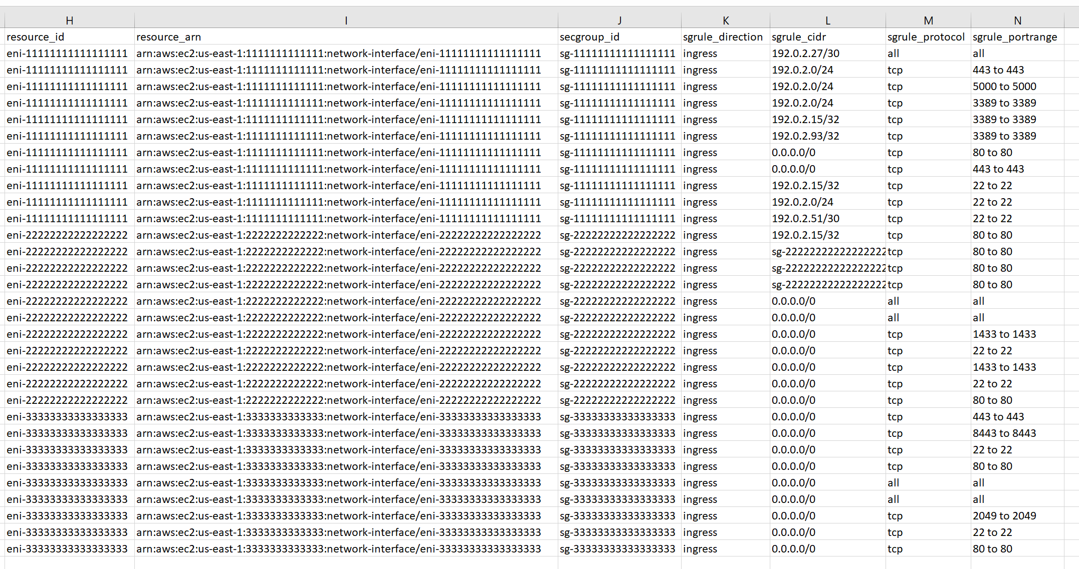 Example 2 of the CSV report generated by this solution.