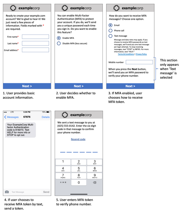 Showing the workflow for multi-factor authentication.