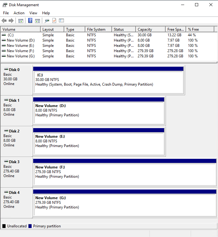 Gestion des disques avec un volume racine, deux volumes de stockage d’instance et deux volumes EBS.