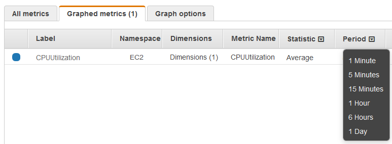 Modification de la statistique ou de la période pour une métrique