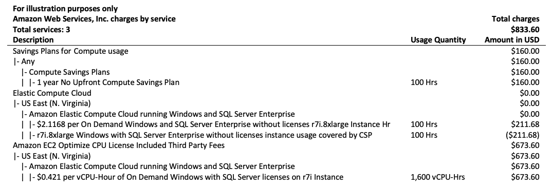 Exemple de facture avec un Savings Plan et une CPUs facturation Optimize pour une instance Windows et SQL Server Enterprise incluse sous licence.