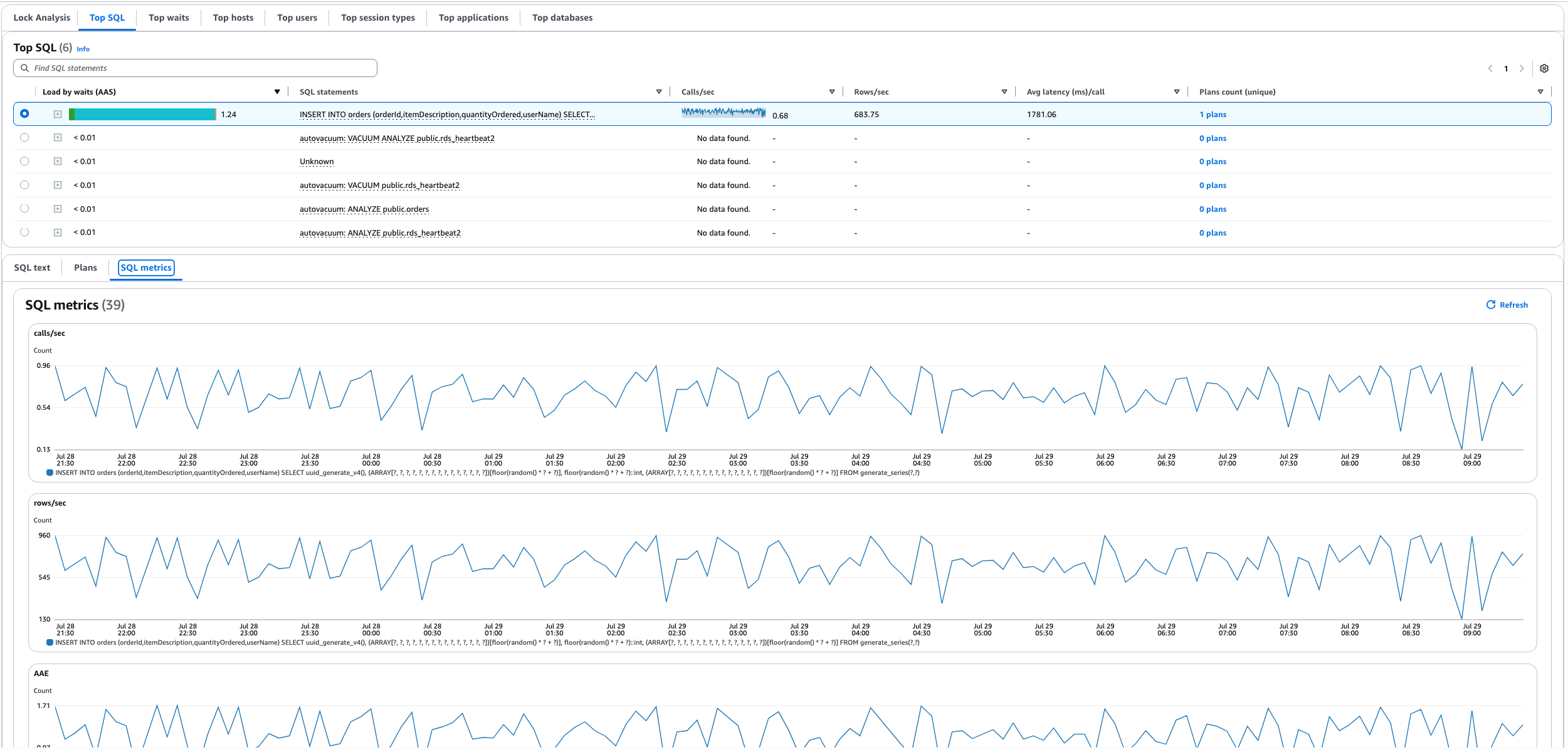 Le tableau s’affiche dans l’onglet SQL fréquemment utilisé.