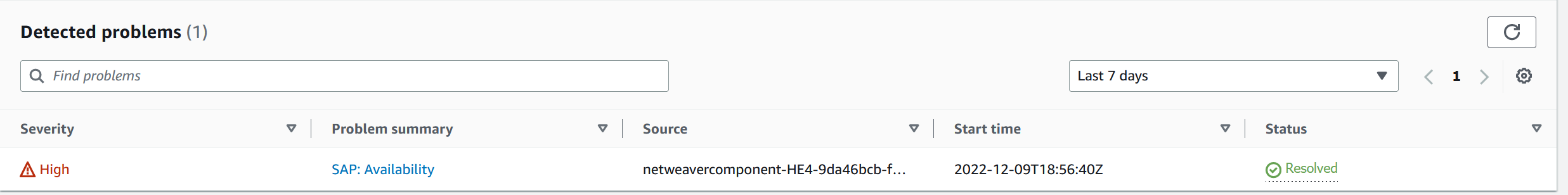 CloudWatch Tableau de bord des problèmes d'Application Insights avec le problème de disponibilité de SAP résolu.