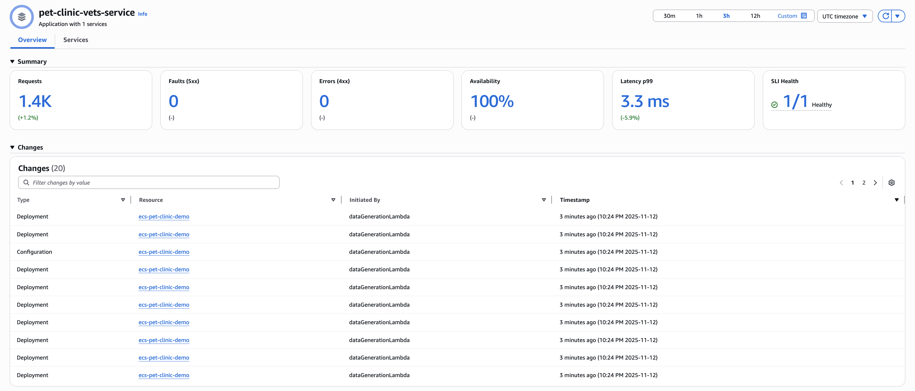 CloudWatch présentation de l'application avec tableau des événements de modification.