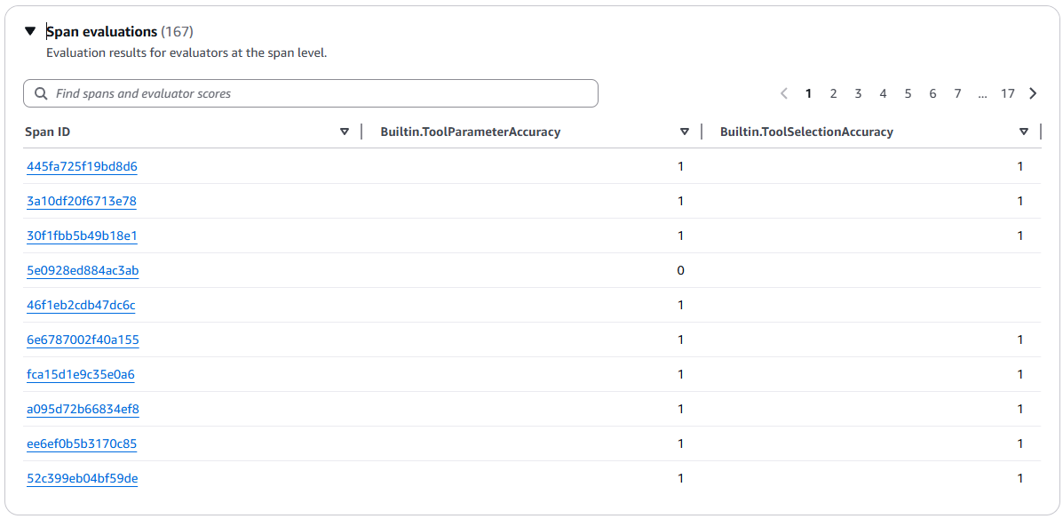 Évaluations de l'Espagne