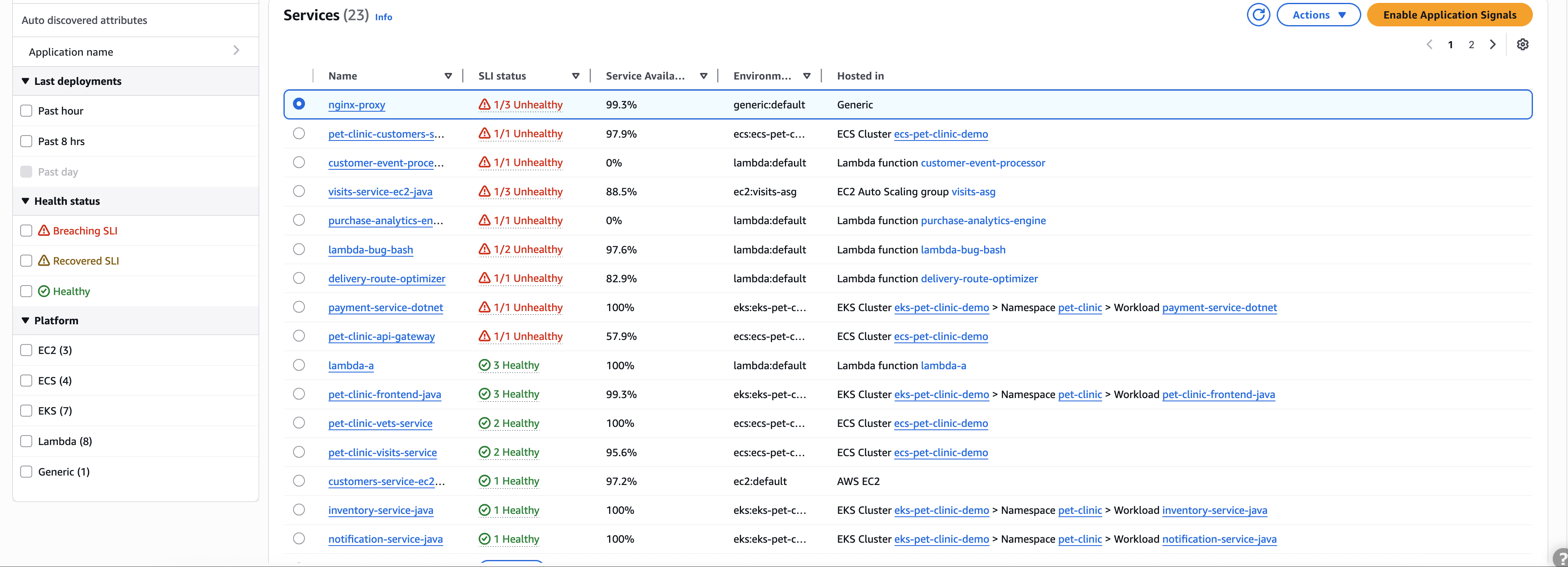 CloudWatch Tableau des services