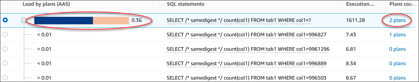 Choix d’un plan de synthèse