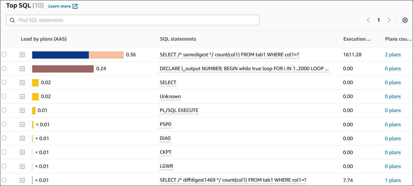 Choix d’un plan de synthèse