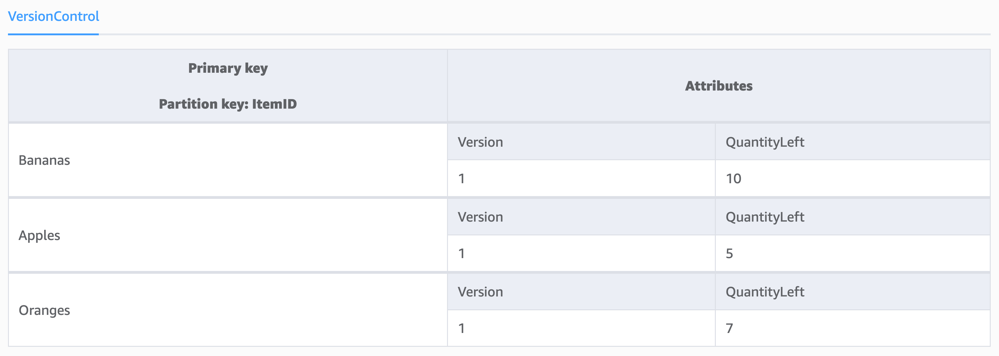 Implémentation de modèles pour les attributs de version.