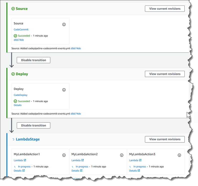 An AWS Lambda action running through a pipeline.