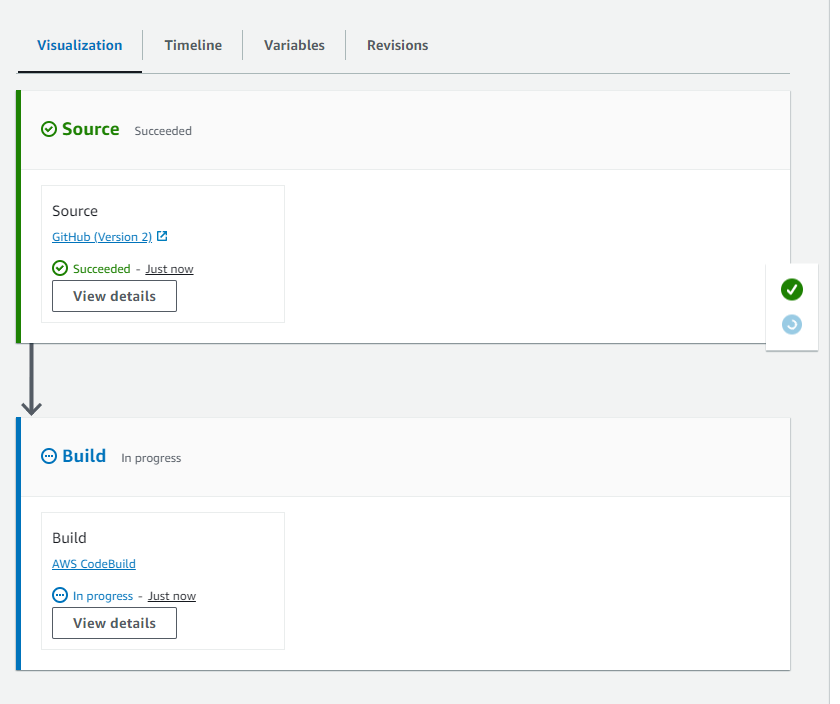 An example release process using CodePipeline.