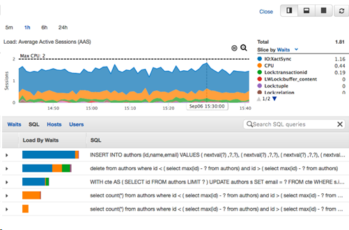 Performance insights