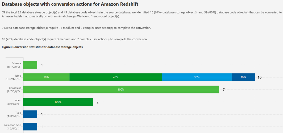 Database migration report
